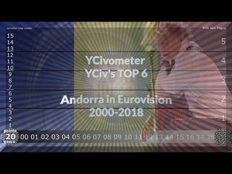 YCivometer XL + YCiv's TOP 6 - Andorra in Eurovision 2000/2018 - Lost Episodes 1