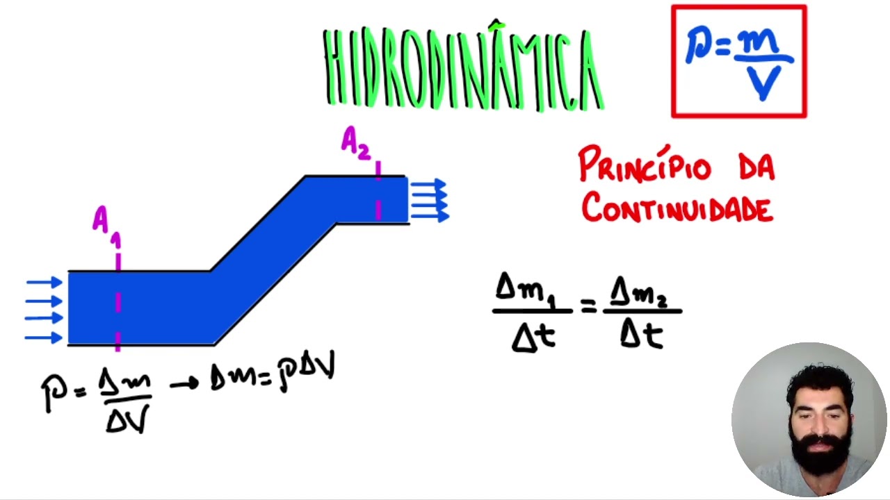 Entendendo tudo sobre o Princípio da Continuidade | Responde Aí
