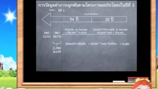 Employee Benefit by Golden Beings CU Shi&#39;69