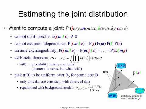 Relevance model 3: probability for a set of words