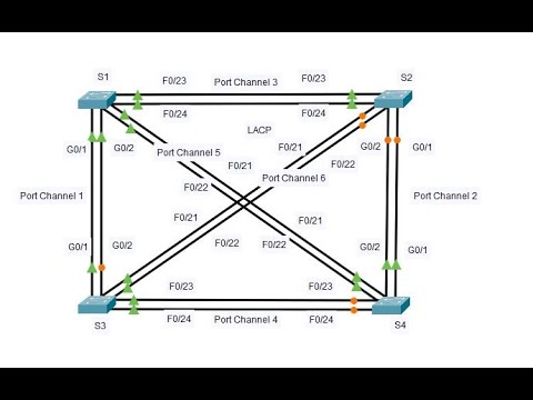 6.3.4 Packet Tracer - Troubleshoot EtherChannel @joy77772