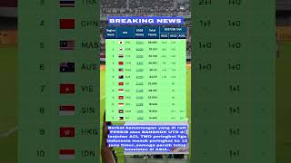 Download lagu INDONESIA LEAGUE RANKINGS #persib #persibandung #liga1 mp3