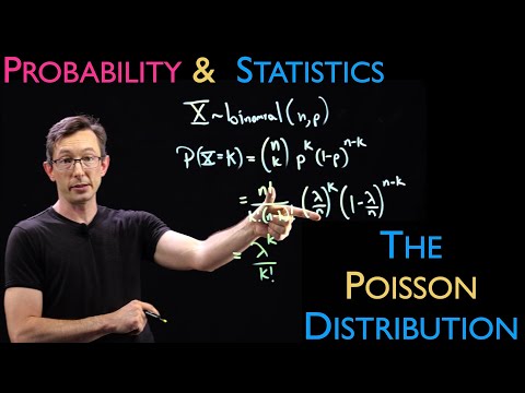 The Poisson Distribution: The Rare Event Limit of a Binomial Distribution