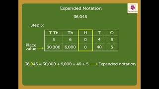 Expanded notation | Mathematics Grade 4 | Periwinkle