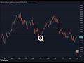 How To Zoom On TradingView How To Zoom In And Out On TradingView Charts