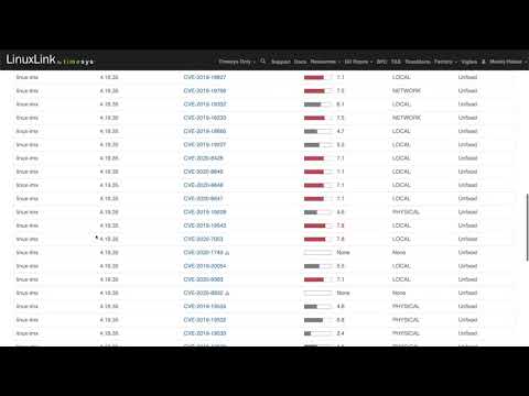 Timesys Vigiles Advanced Software Composition Analysis (SCA) and Vulnerability Management Tools