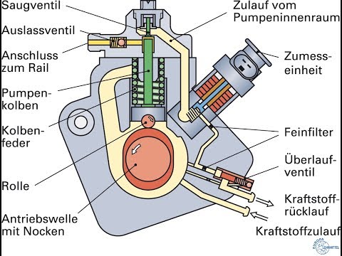 The common rail system. Components and function. Designed by L.G.