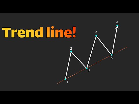 Trendlines, Trendline Breaks in Financial Markets | John Murphy’s Technical Analysis | Ep.4