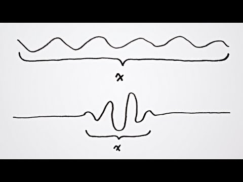 What is the Uncertainty Principle? - YouTube