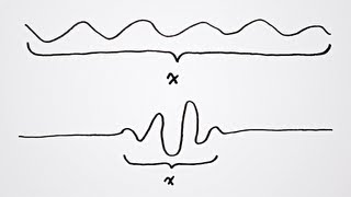 What is the Uncertainty Principle?