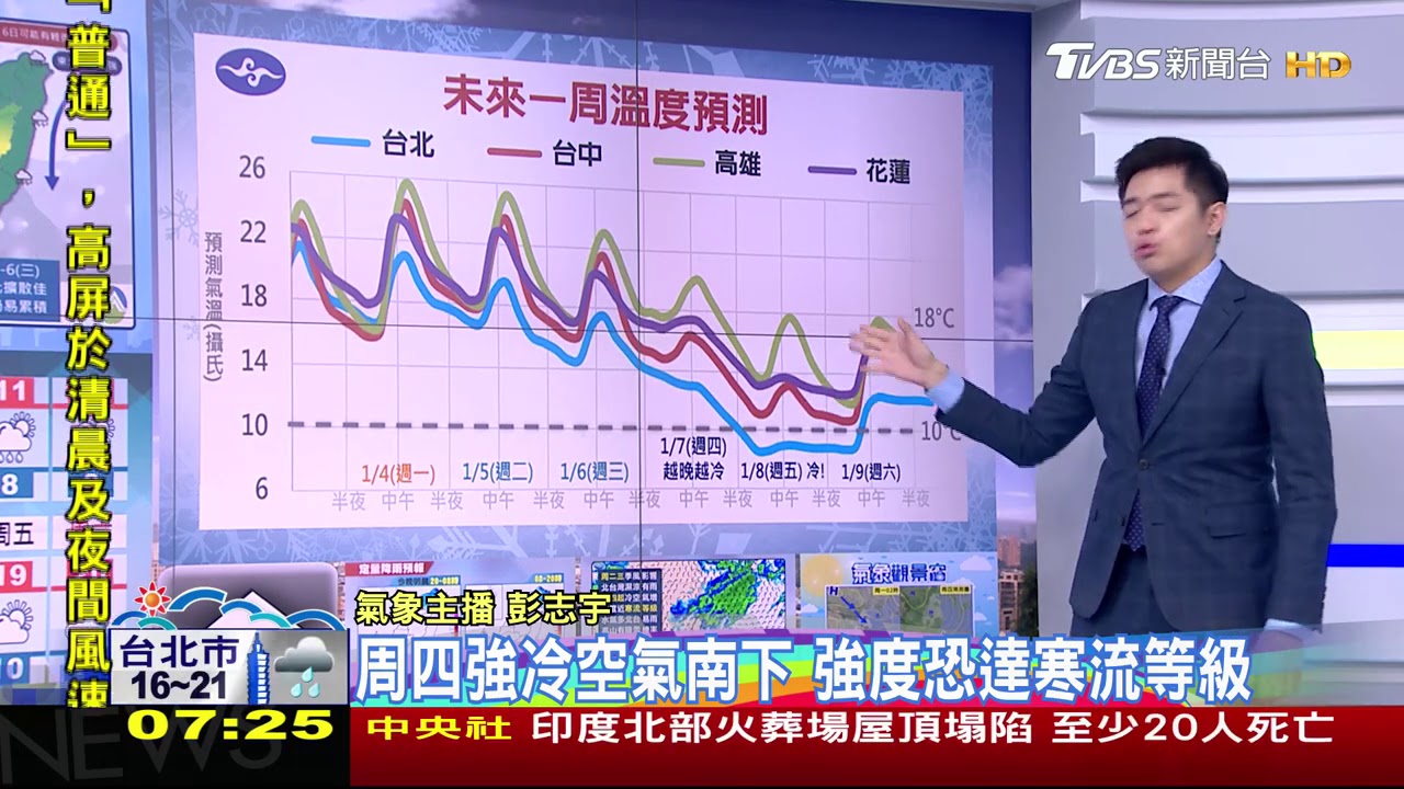 2021首上班日!北東雨明變天 週四恐寒流濕冷