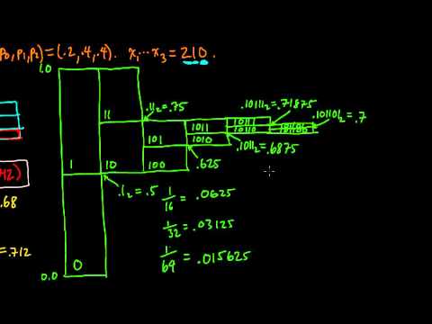 (IC 5.2) Arithmetic coding - Example #1