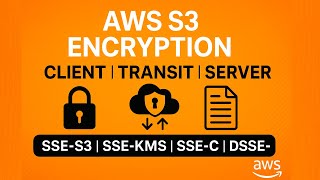 AWS S3 Encryption Explained | Client-Side, In-Transit & Server-Side Keys