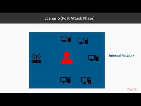 Bug Bounty Program Certification Bugs Overview in Networks As External Attacker | packtpub com