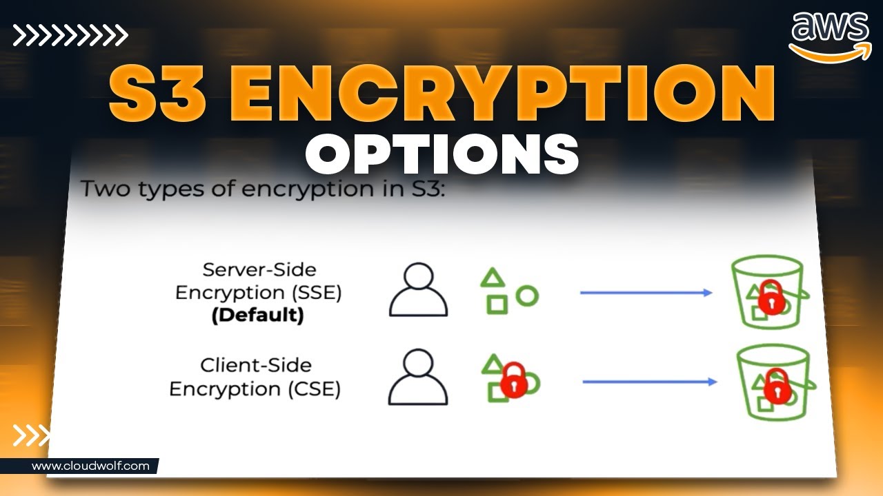 S3 Encryption Tutorial