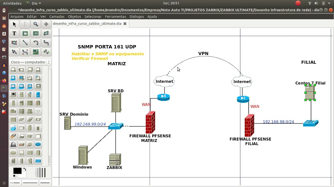 Entendendo o Protocolo SNMP