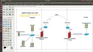 Entendendo o Protocolo SNMP