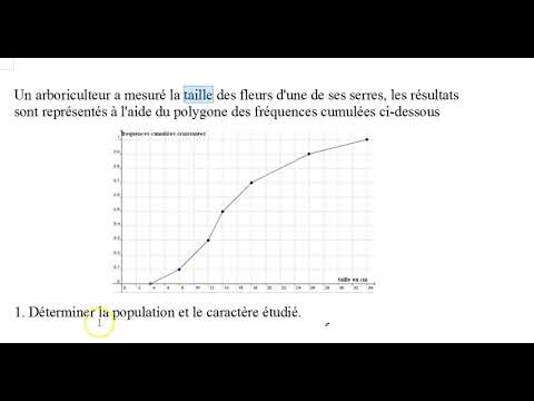 statistiques  déterminer mediane et quartiles a partir du polygone frequences cumulees