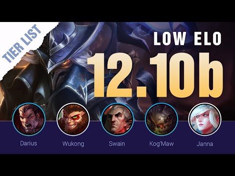 UPDATED LOW ELO Patch 12.10b TIER LIST | Mobalytics LoL