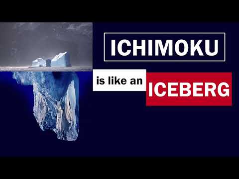 Video Ichimoku Waves Meter vm RU