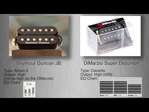 Seymour Duncan JB VS DiMarzio Super Distortion - BRIDGE