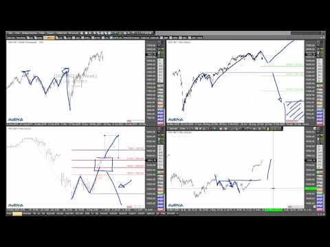 Dax-Chartanalyse ausführlich im Video - Rüdiger Born über wichtige Marken