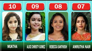 Top 20 HOTTEST MALAYALAM SERIAL ACTRESSES 2023