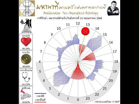 ��ԡ���ʹ٤�Ի�Դ���