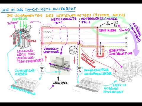 How is a TN-CS network (public network) structured, and which components can be found in it?