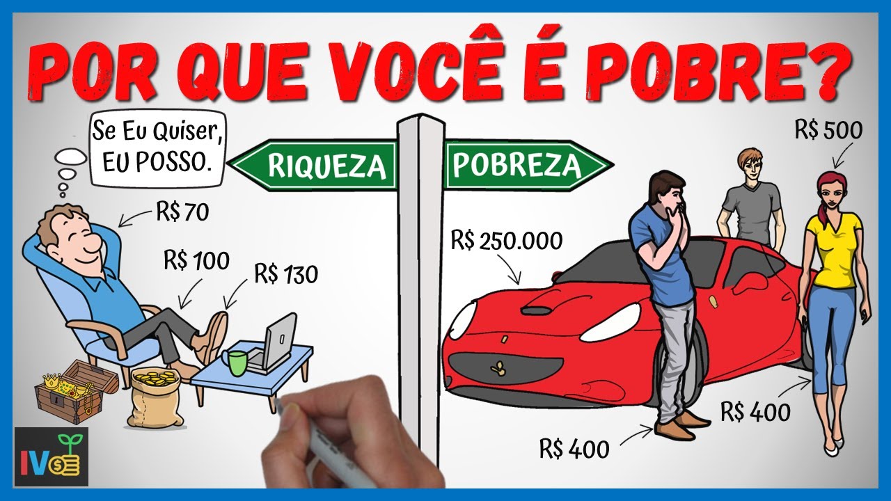 8 Razões Pelos Quais a Maioria das Pessoas Sempre Será Pobre 😔💸