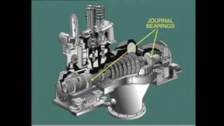 Steam Turbine Construction   Operating Fundamentals