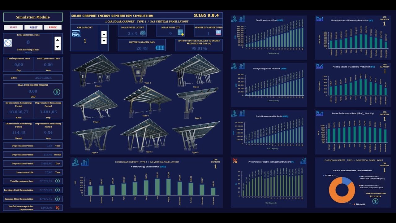 Solar Carport Energy Generation Simulation 3D Model