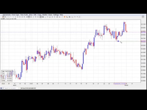 Nifty, USDINR Wave Counts: 28/02/2018: 0830 AM IST