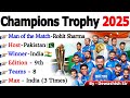 ICC Champions Trophy 2025 Champions Trophy 2025 Sports Current Affairs 2025 Rohitsharma Kohli