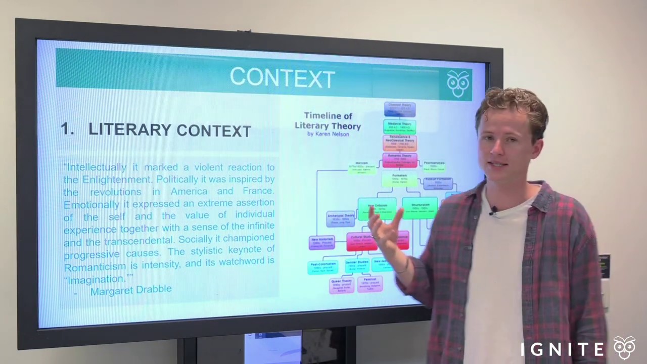 Frankenstein: Context