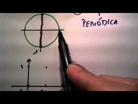 Me Salva! Trigonometria - Como desenhar o gráfico da função seno