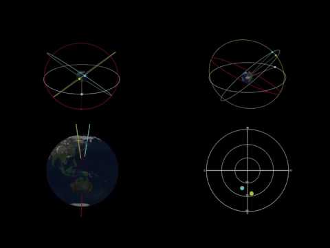 同期軌道 - 定義