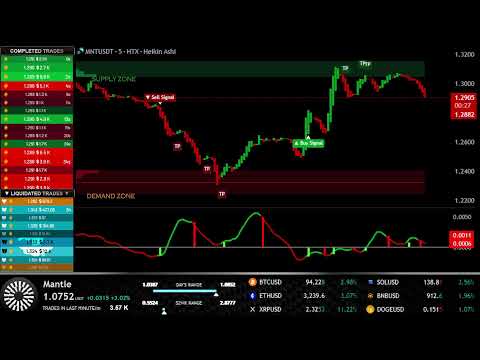 MNT MANTLE LIVE CHART  LOW LATENCY #MNT