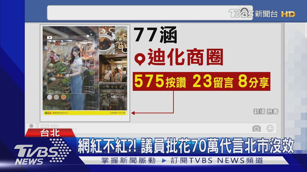網紅不紅?! 議員批花70萬代言北市沒效