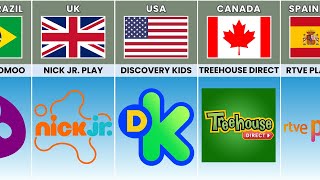 Cartoon Channel From Different Countries (Part 2)