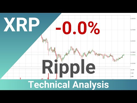 Price Down With 0.0% 📉 For Ripple. Bigger Move Next For XRPUSD?? | FAST&CLEAR | 02.Mar.2020