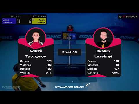 15:55 Valerii Tatarynov - Ruslan Lazebnyi 04.08.2023 TT Euro.Cup Ukraine Star. TABLE 4