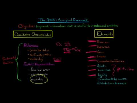 FASB's Conceptual Framework for Accounting