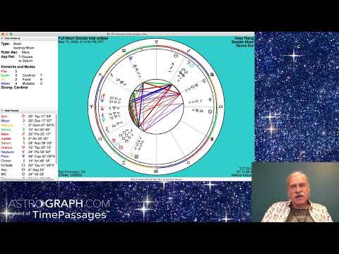 Lunar Eclipse Full Moon in Scorpio - May 2022