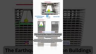 Pendulum Tuned Mass Damper