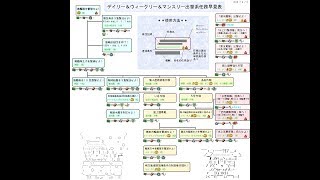 [艦これ]　JJと横須賀鎮守府　ダラダラ戦果稼ぎ
