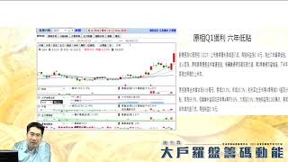 【大戶羅盤籌碼動能】#謝宗霖0503，今天當沖獲利3227原相 感謝大家 週末愉快 (圖)