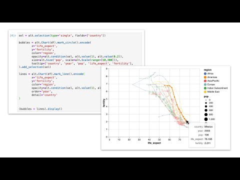 Grammar of Graphics and its Interactive Cousin Altair by Eberhard Hansis
