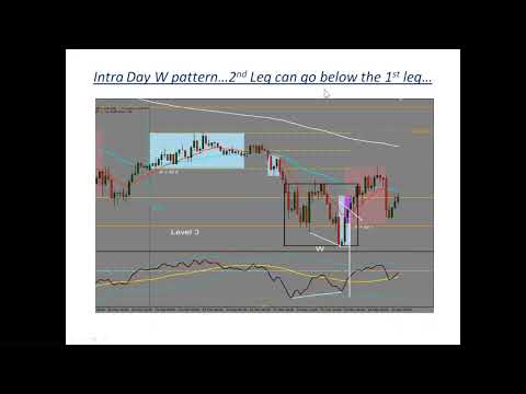 BEAT THE MARKET MAKER - BTMM- KAR - Ms AND Ws