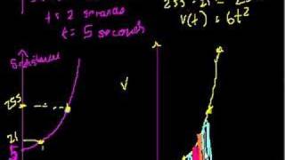 Definite Integrals (area under a curve) (part III)